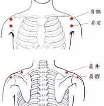 肩ㄩˊ穴|肩髎穴位置 